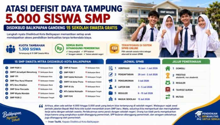 Konsisten Meminimalisir Defisit Daya Tampung, Disdikbud Balikpapan Perluas Kerja Sama Sekolah Swasta