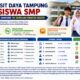 Konsisten Meminimalisir Defisit Daya Tampung, Disdikbud Balikpapan Perluas Kerja Sama Sekolah Swasta
